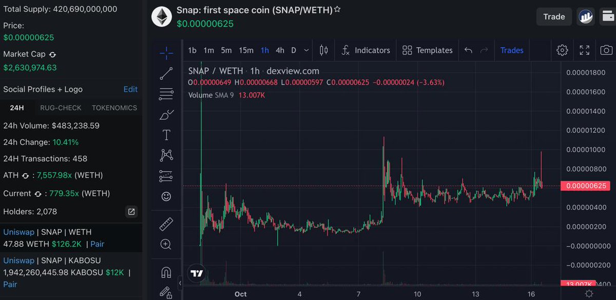 SNAP COIN CTO tweet media