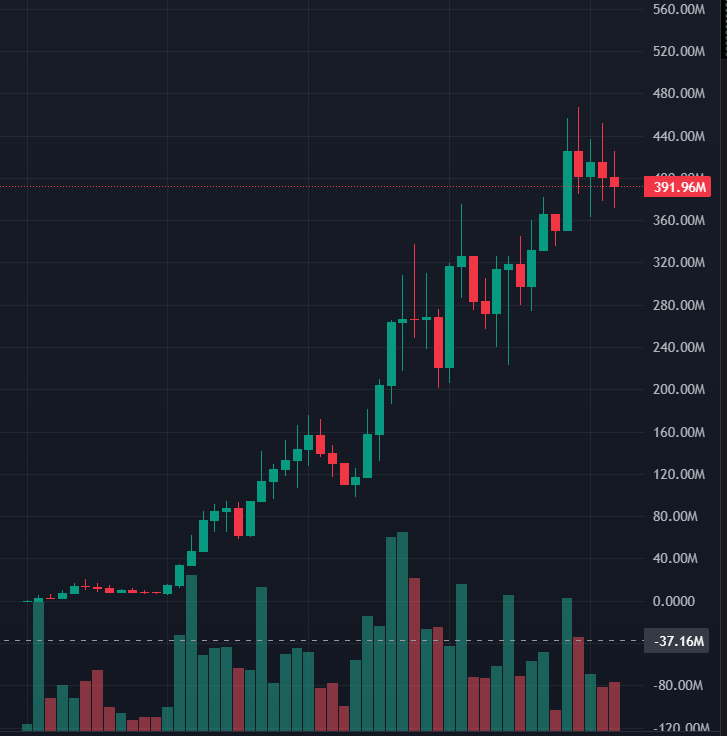 ashrchr's tweet photo. $GOAT (SOL)

Shared it at 250M. It is pushing for $500m marketcap  This is insane. Many exchange will list it soon. 

CzLSujWBLFsSjncfkh59rUFqvafWcY5tzedWJSuypump https://t.co/VmDHPNjNi6