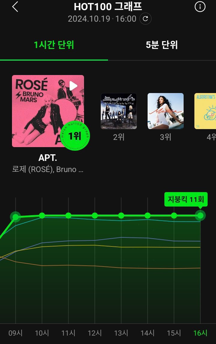 rosecharts tweet media