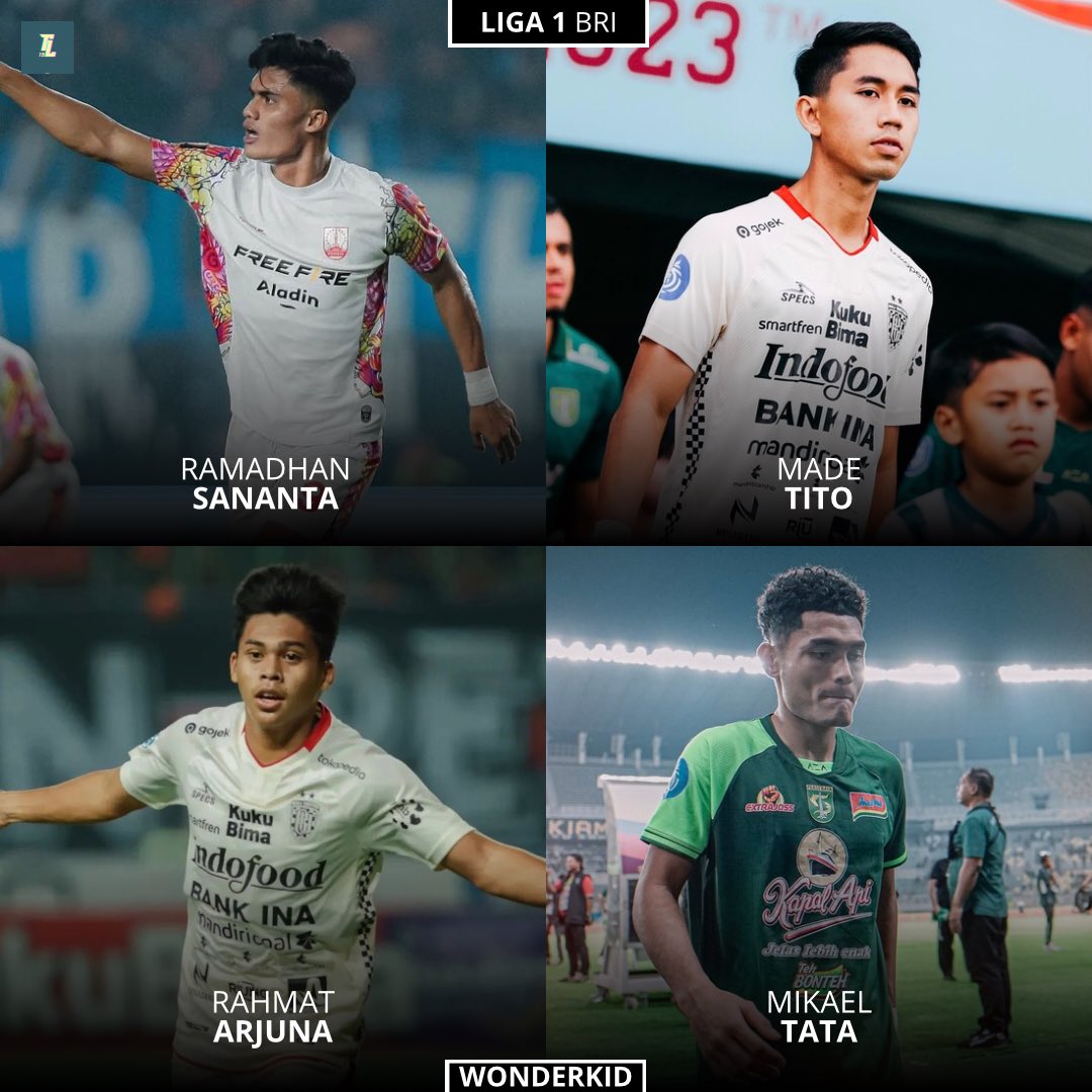 TLeague19's tweet photo. Wonderkid Indonesia yang mencatat lebih dari 5 match di @Liga1Match 2024/25.

@cjmofficial @FabrizioRomano @persebayaupdate @persib @Persija_Jkt @psisfcofficial @persisofficial 

#TimnasIndonesia #wonderkid #briliga1 #PersebayaDay #PersibDay #Persija #psis https://t.co/eWCG2cjgLa