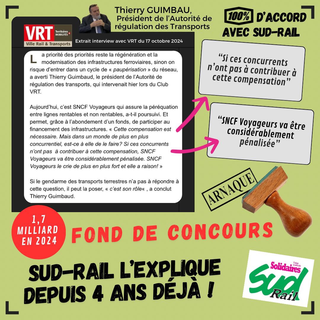 🆘 Financement du #ferroviaire : même l’autorité de la régulation reconnaît les conséquences de la loi #Macron 2018. 

✅ #SUDRail a combattu cette contre réforme et alerte sur ce fond de concours depuis des années ! 

🟢 Le ferroviaire est un bien commun pas un cheminopoly