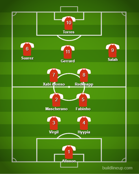 pichetgm's tweet photo. Best XI Liverpool ของ ผม
2 แผนนี้เป็น 11ผู้เล่นตัวจริงลิเวอร์พูล ตลอดกาล ของผม https://t.co/jqUVFDyA7b