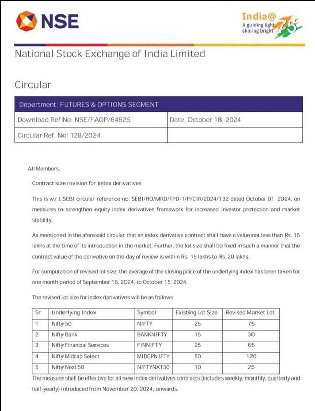 aayush_singhaii's tweet photo. Lot Size Revised by NSE💰 https://t.co/zXLUBpIwmH
