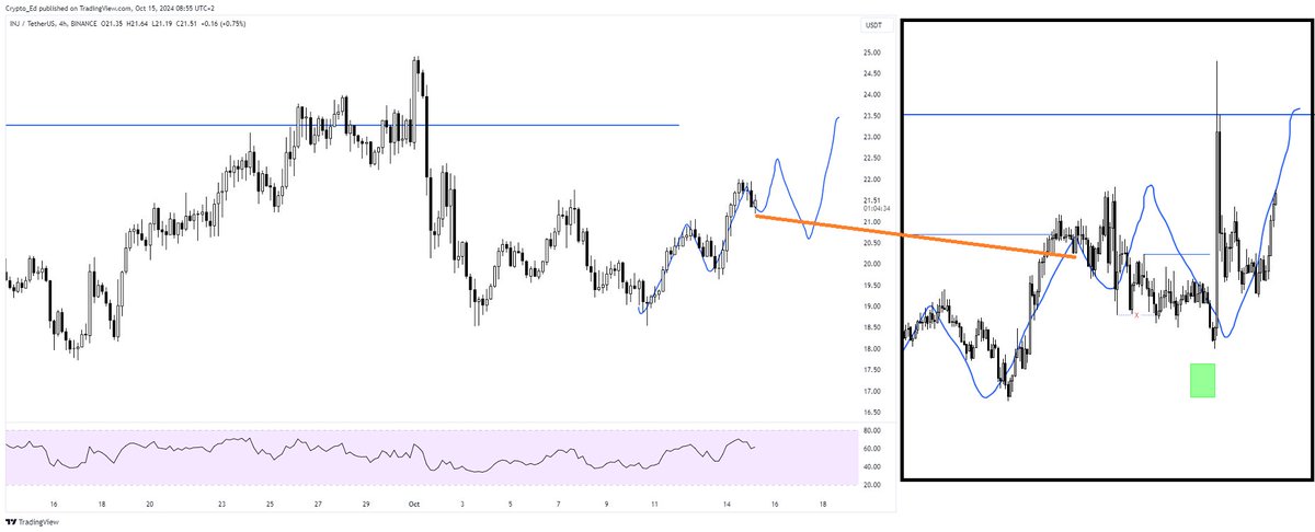 AllenAly853019's tweet image. 🎨 #Web3ContentCreator: My masterpiece on $INJ followed my doodle flawlessly, but sadly stopped short of reaching the green box... 🚂😢 #CryptoArt #NFTs