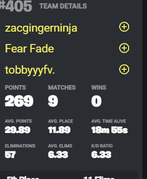 zacgingerninja's tweet photo. Just missed qual with the goats https://t.co/UBIm5odiB4