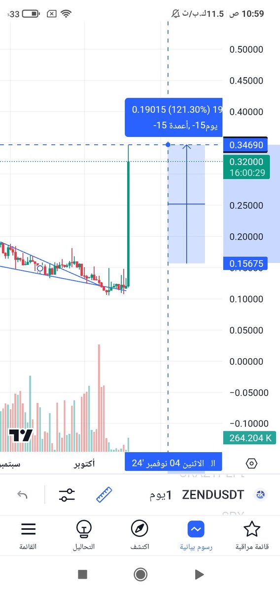 Mohamad_sni's tweet image. #ZEND
121%