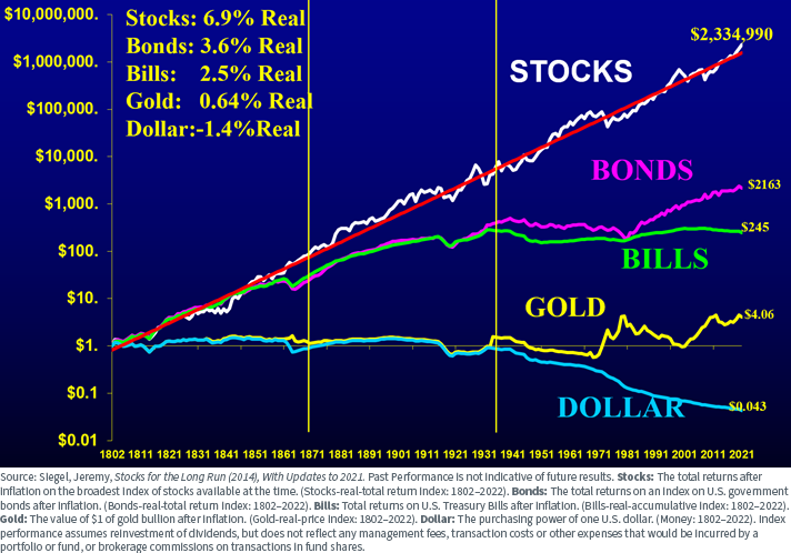 InvestInAssets tweet picture