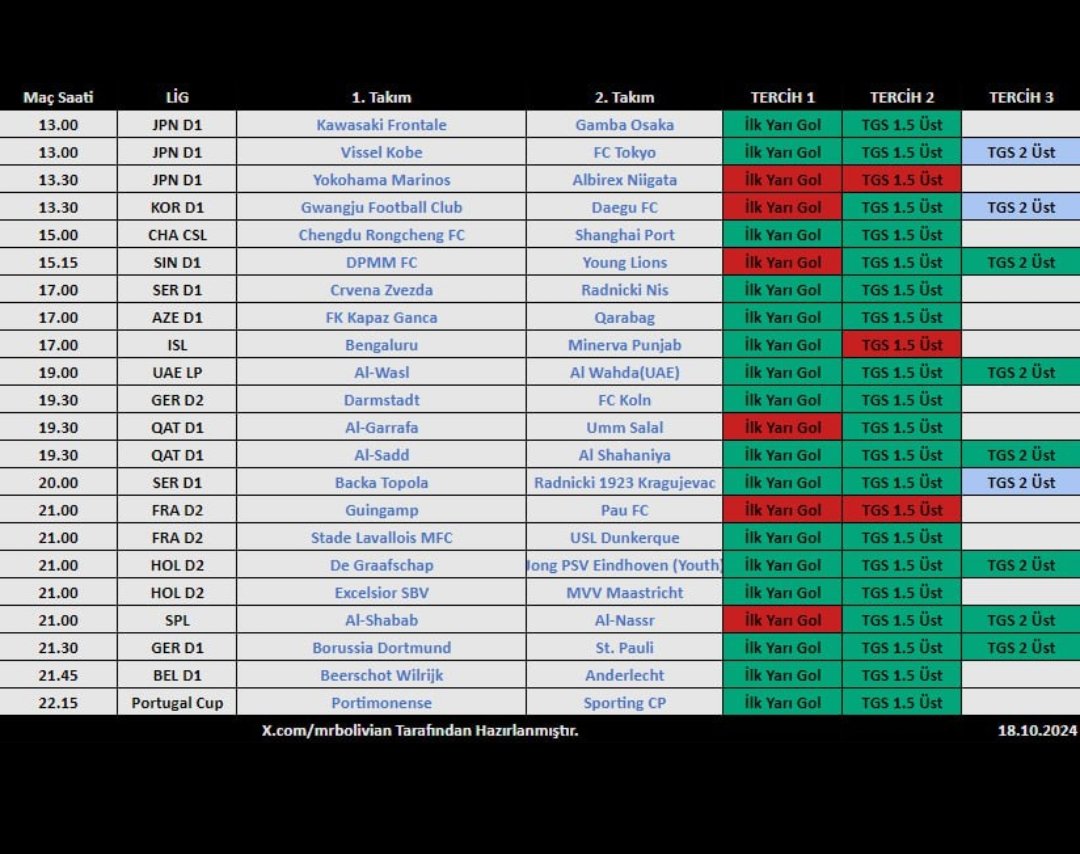 Cuma Listesi Sonucu 

Post a 40+ fav da Cumartesi Listesi buradan paylaşılır bilginiz olsun 

Herkese mutlu hafta sonları