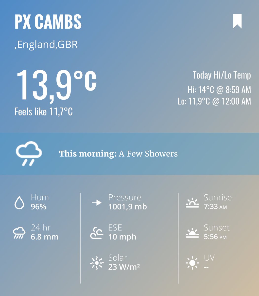 Since 5 am and still raining