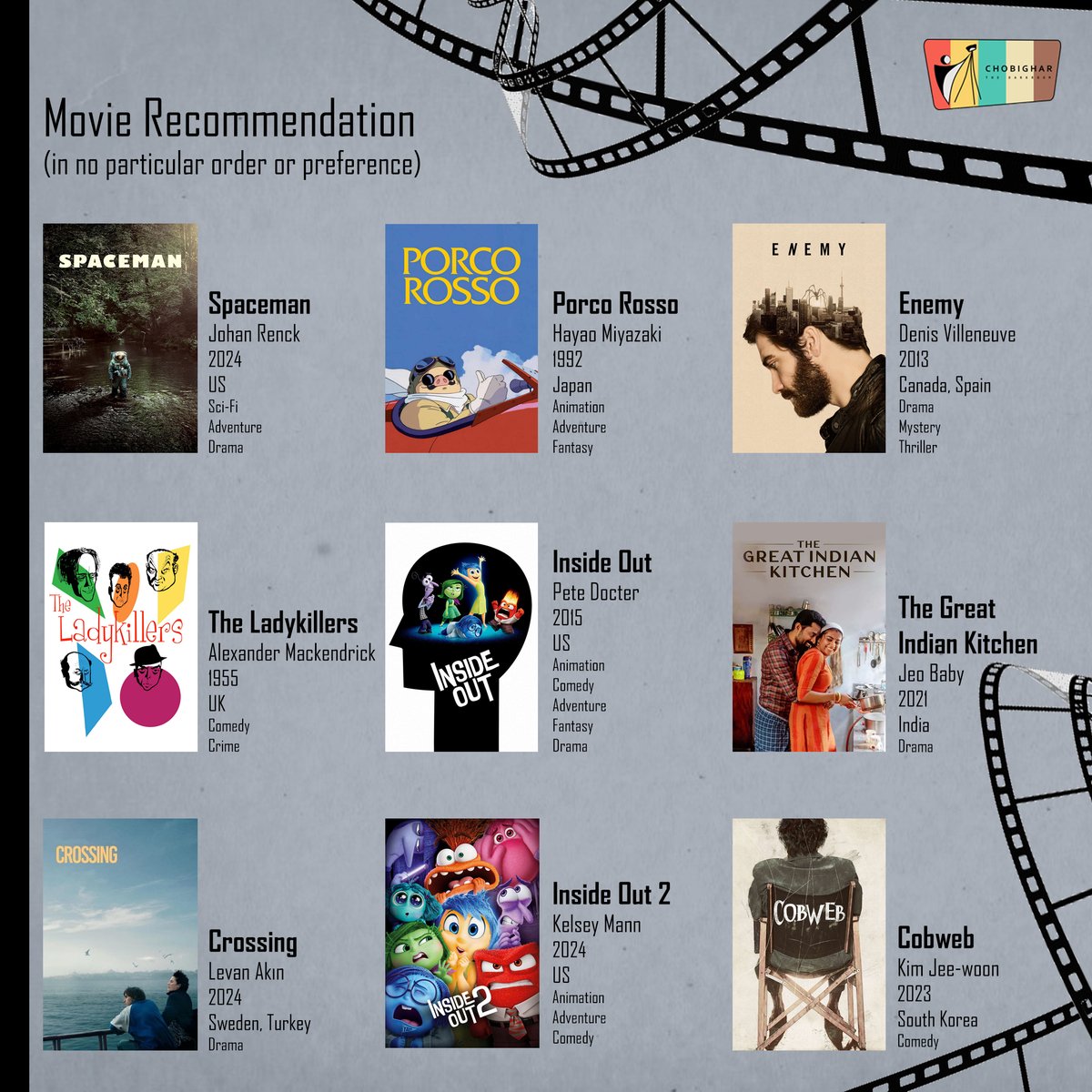 gsdishere's tweet photo. Movies_10
#Movierecommendations #worldcinema 
#Spaceman #JohanRenck
#PorcoRosso #HayaoMiyazaki #Enemy #DenisVilleneuve
#TheLadykillers #AlexanderMackendrick #InsideOut #PeteDocter #TheGreatIndianKitchen #JeoBaby #Crossing #LevanAkın #InsideOut2 #KelseyMann #Cobweb #KimJeeWoon https://t.co/N3AMQrHQlH
