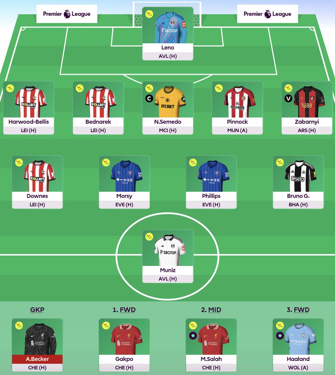 Æsel FC (Simon) tweet media