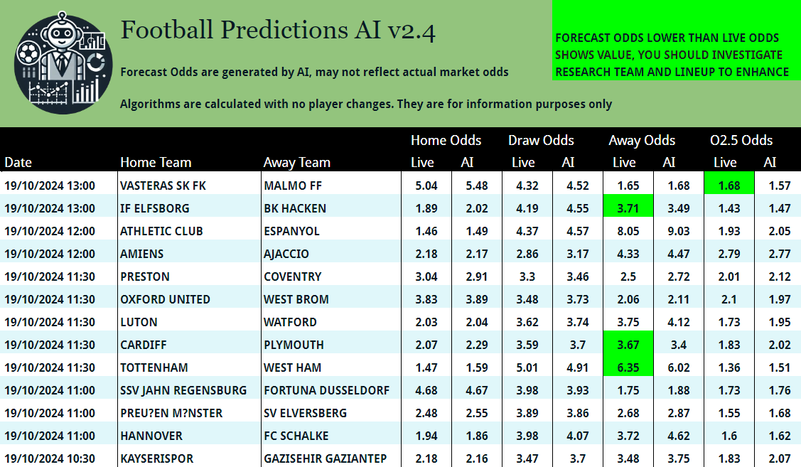 Have a look at these games

🇸🇪 VASTERAS SK FK v MALMÖ FF
🇸🇪 IF ELFSBORG v BK HÄCKEN
🇬🇧 CARDIFF v PLYMOUTH
🇬🇧 TOTTENHAM v WEST HAM