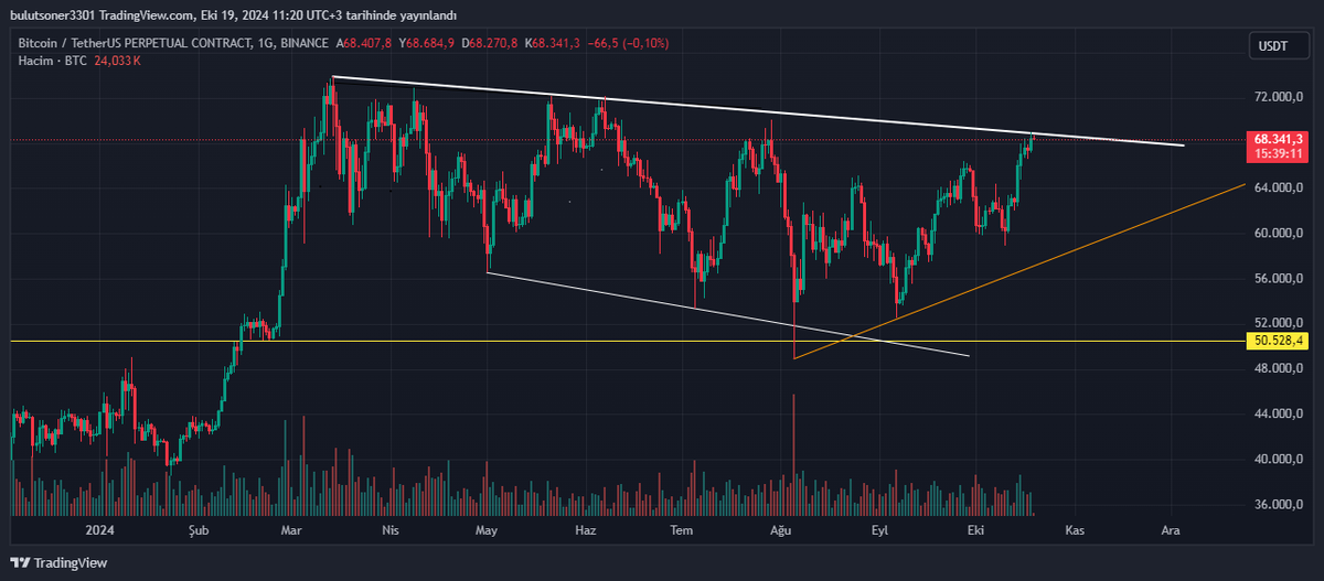 SonerBulut3301's tweet photo. #btc 
#bitcoin 

Kır artık şurayı https://t.co/MBiAt3MJMQ