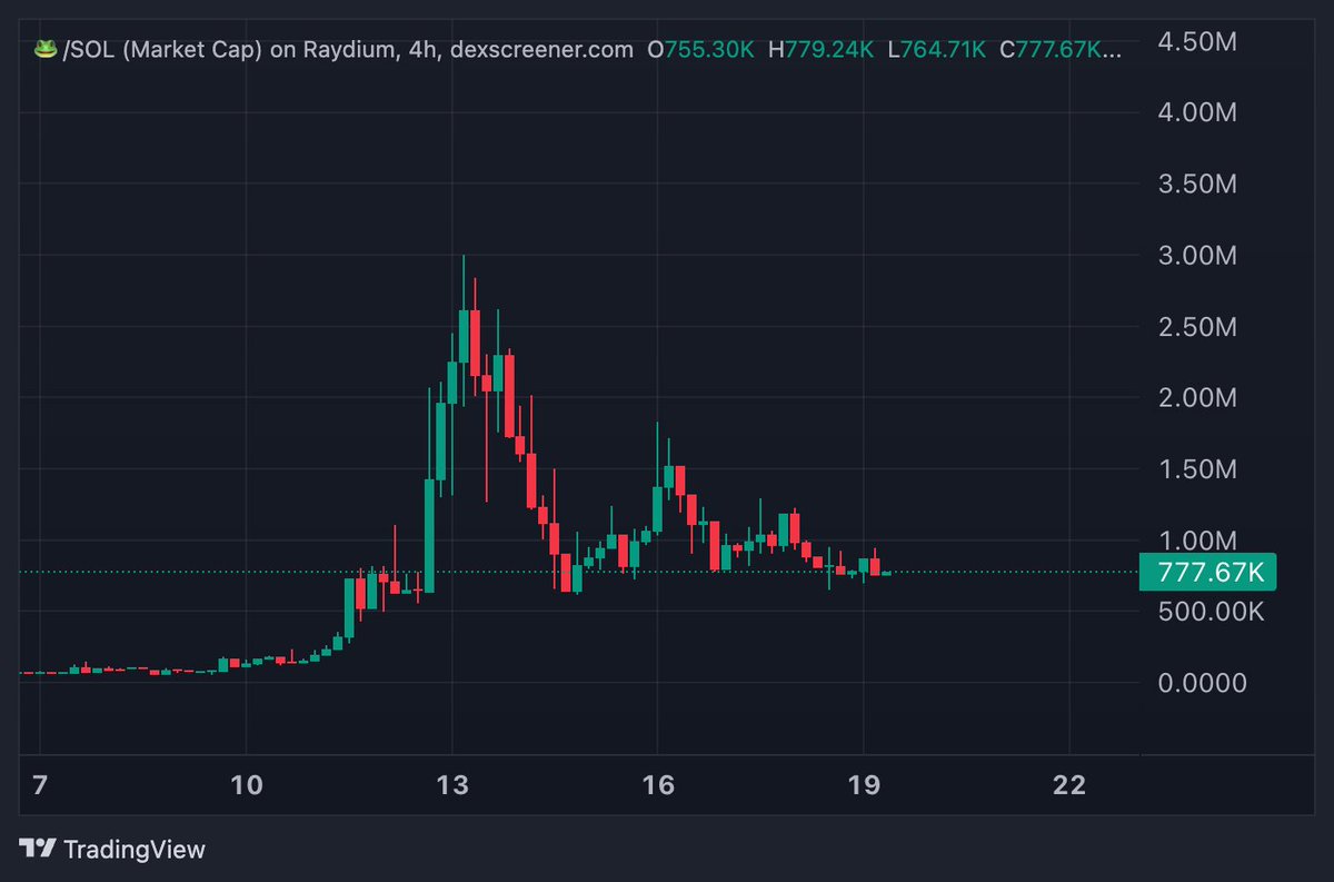 Joker_Caps's tweet photo. This 🐸 chart looks sick, seems another leg up coming soon
croak croak croak https://t.co/yeqT4k2gG1