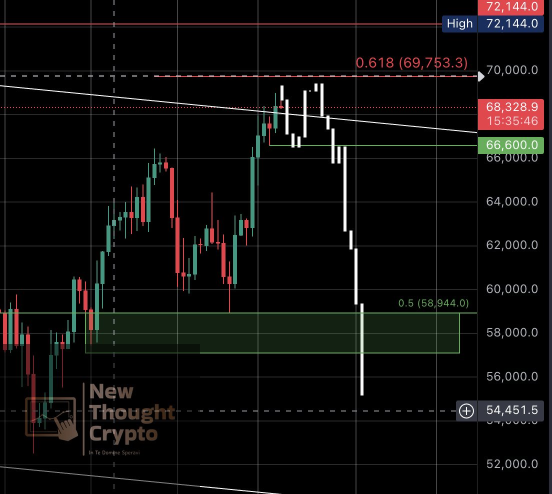 NewThoughtCrypto tweet media