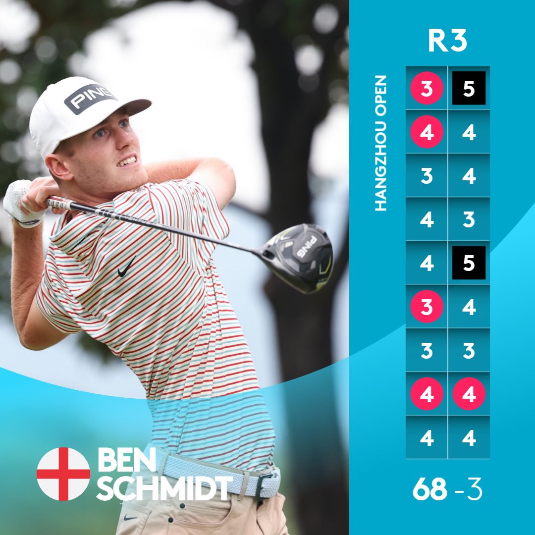 HPlanner_Tour's tweet photo. Schmidt and Purcell will start the final round with both holding the share of the third round lead.

#HangzhouOpen https://t.co/Ee5v3LbmVx