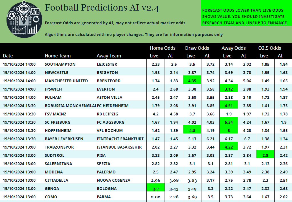 Lots of options

🇬🇧 MANCHESTER UNITED v BRENTFORD
🇬🇧 IPSWICH v EVERTON
🇩🇪 BORUSSIA MÖNCHENGLADBACH v FC HEIDENHEIM
🇩🇪 SC FREIBURG v FC AUGSBURG
🇩🇪 HOFFENHEIM v VFL BOCHUM
🇹🇷 TRABZONSPOR v ISTANBUL BASAKSEHIR
🇮🇹 SÜDTIROL v PISA
🇮🇹 GENOA v BOLOGNA