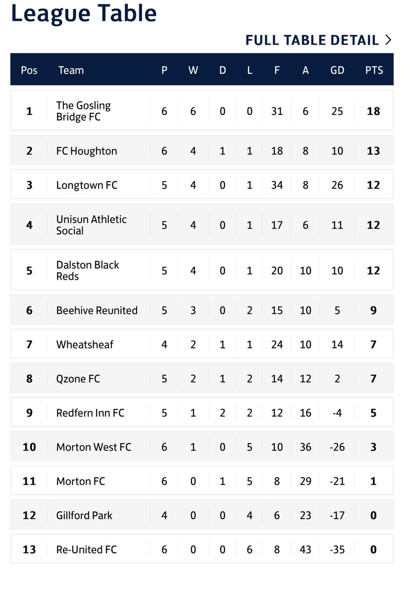 Qzone Football Club tweet media