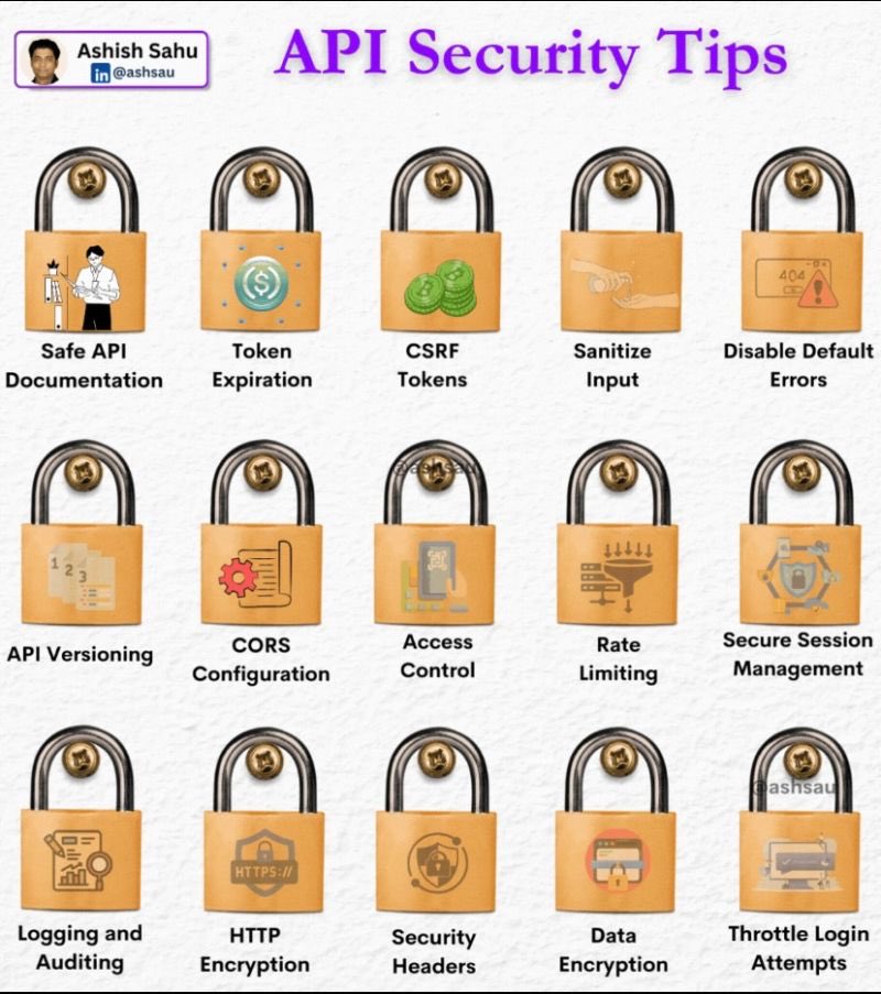bountywriteups's tweet photo. 📚API Security 📚 https://t.co/nHfV06rqTZ