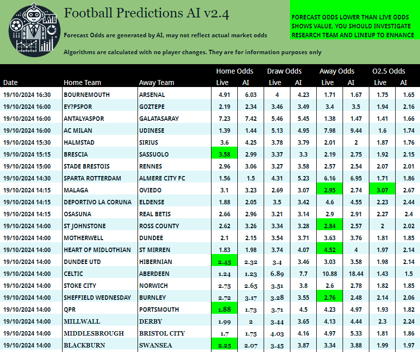 A lot of games to analyse today

🇮🇹 BRESCIA v SASSUOLO
🇪🇸 MÁLAGA v OVIEDO
🇬🇧 ST JOHNSTONE v ROSS COUNTY
🇬🇧 HEART OF MIDLOTHIAN v ST MIRREN
🇬🇧 DUNDEE UTD v HIBERNIAN
🇬🇧 SHEFFIELD WEDNESDAY v BURNLEY
🇬🇧 QPR v PORTSMOUTH
🇬🇧 BLACKBURN v SWANSEA