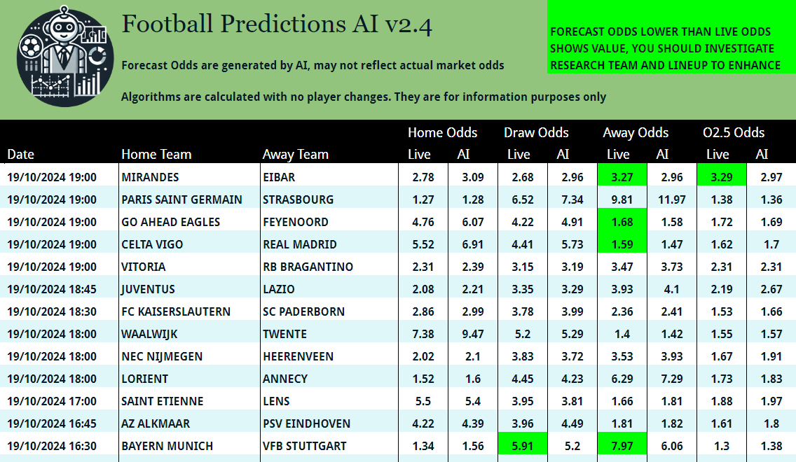 Only one more set of matches left for today to put up, 
then I can have a nice cup of tea.

🇪🇸 MIRANDÉS v EIBAR
🇳🇱 GO AHEAD EAGLES v FEYENOORD
🇪🇸 CELTA VIGO v REAL MADRID
🇩🇪 BAYERN MUNICH v VFB STUTTGART