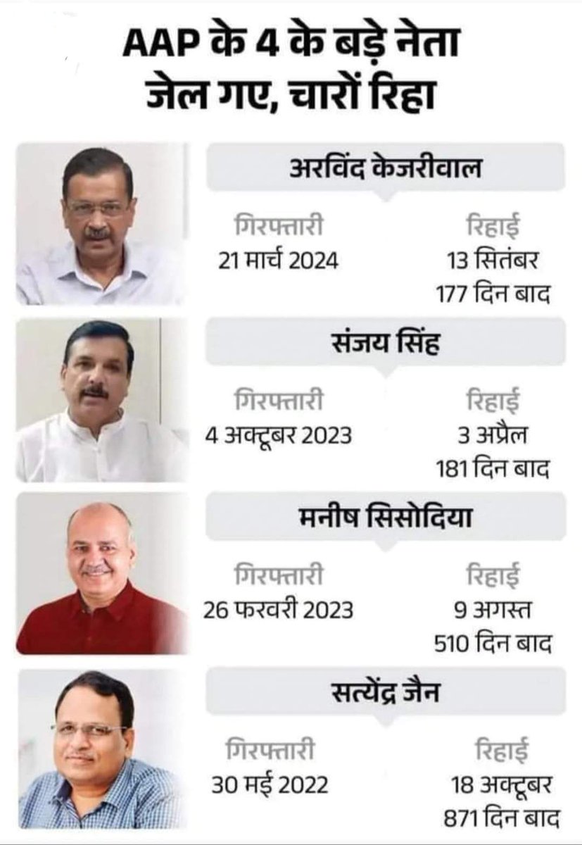 🪳Sakshi Gupta AAP🇮🇳 tweet media