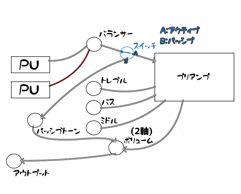 う～ん…うまくいかないンゴねぇ
もっと単純化して考えよう

この際、解析用にパッシブ回路とアクティブ回路を分けて作って考えるか

測定したコンデンサも見直さんとあかんな
あの小さなチップを基板から外す根性はないから、数値が確定しているもの以外は既存の回路から割り出すしかあるまい