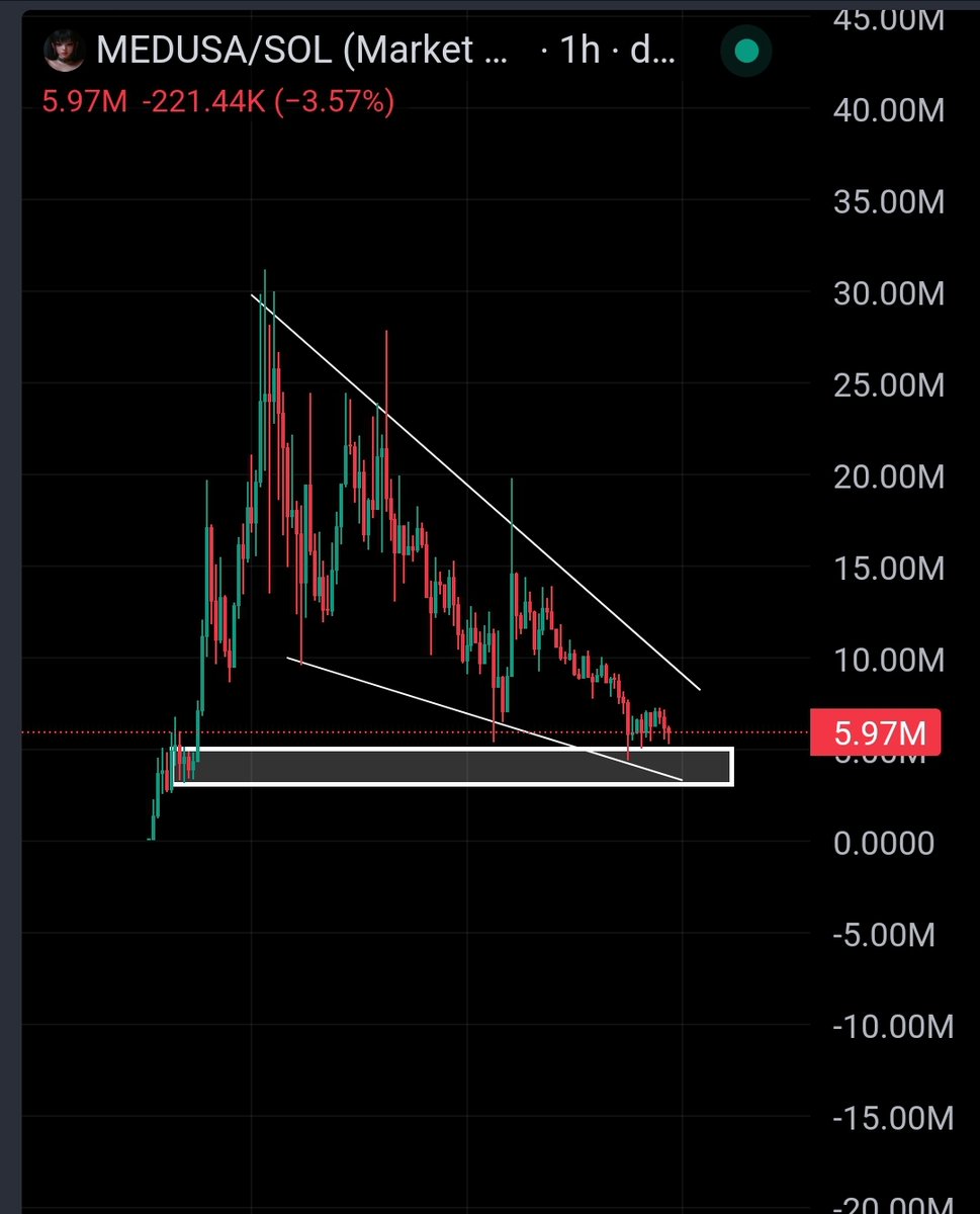 Degen_Hardy's tweet image. I think this is only the beginning for $MEDUSA 🔥

The AI BOT is relentlessly posting on X.

We've hit demand, it's ready for the next leg up.