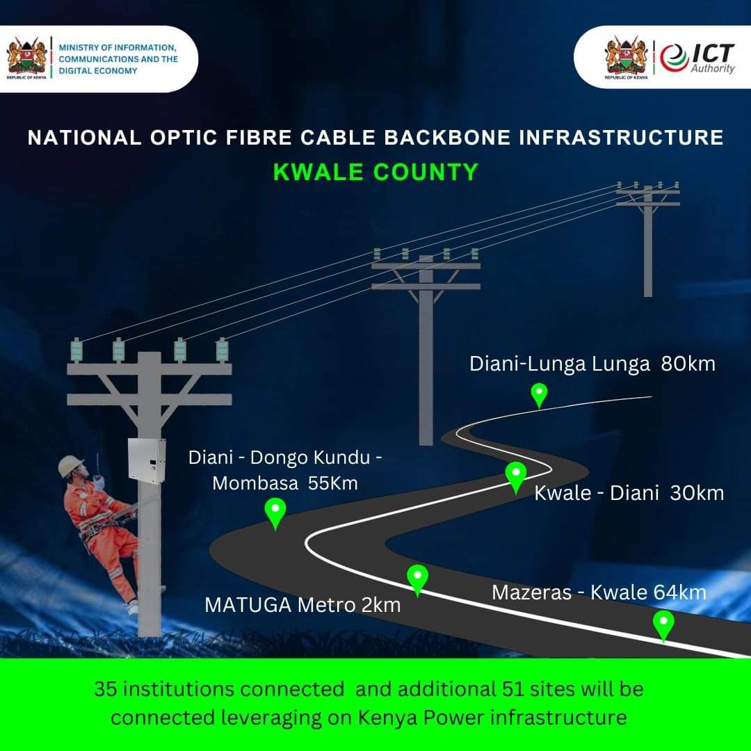 tanuijohn's tweet photo. National Optic Fibre Cable Backbone Infrastructure implementation in Kwale County.
#NOFBI
#Kwale
#MashujaaDay #DigitalSuperhighway https://t.co/RTjEuTBrfG