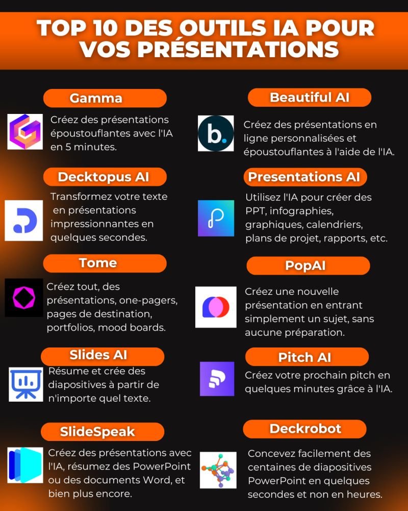 AnthonyRochand's tweet image. Top 10 des outils #IA pour vos présentations🚀
(via Jean Briac Coadou) #Transfonum #Marketing