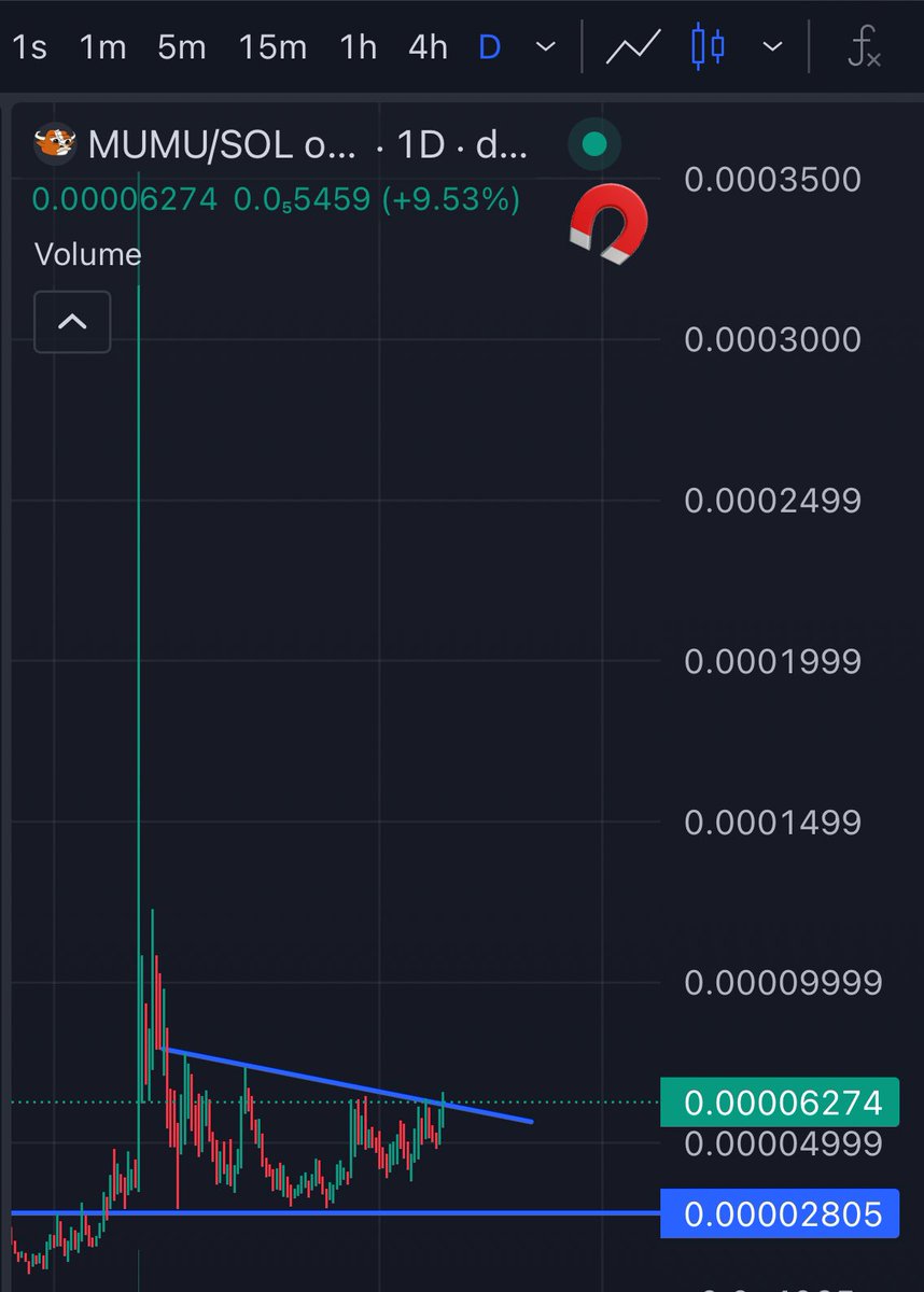 WIZZY (@0xcryptowizzy) on Twitter photo Looks like $MUMU is starting to breakout for real this time.
The repricing is about to start.
Never fade a delusional bull in a bull market.
<a href="/mumu_bull/">MUMU THE BULL</a>
$SOL #Memecoin #Solana #Crypto Looks like $MUMU is starting to breakout for real this time.
The repricing is about to start.
Never fade a delusional bull in a bull market.
<a href="/mumu_bull/">MUMU THE BULL</a>
$SOL #Memecoin #Solana #Crypto