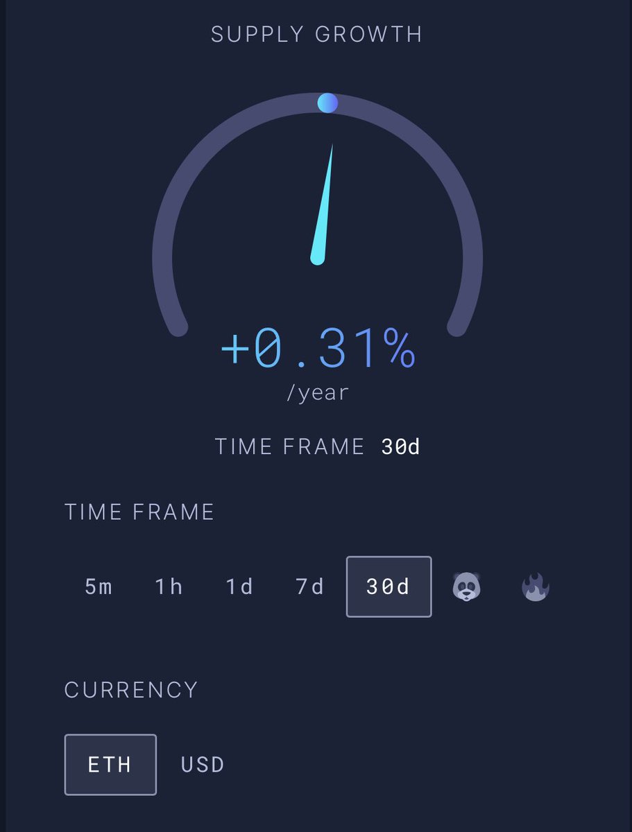 If $ETH isn’t ultrasound money, then why does it have a lower inflation rate than every major world currency as well as gold and $BTC?
