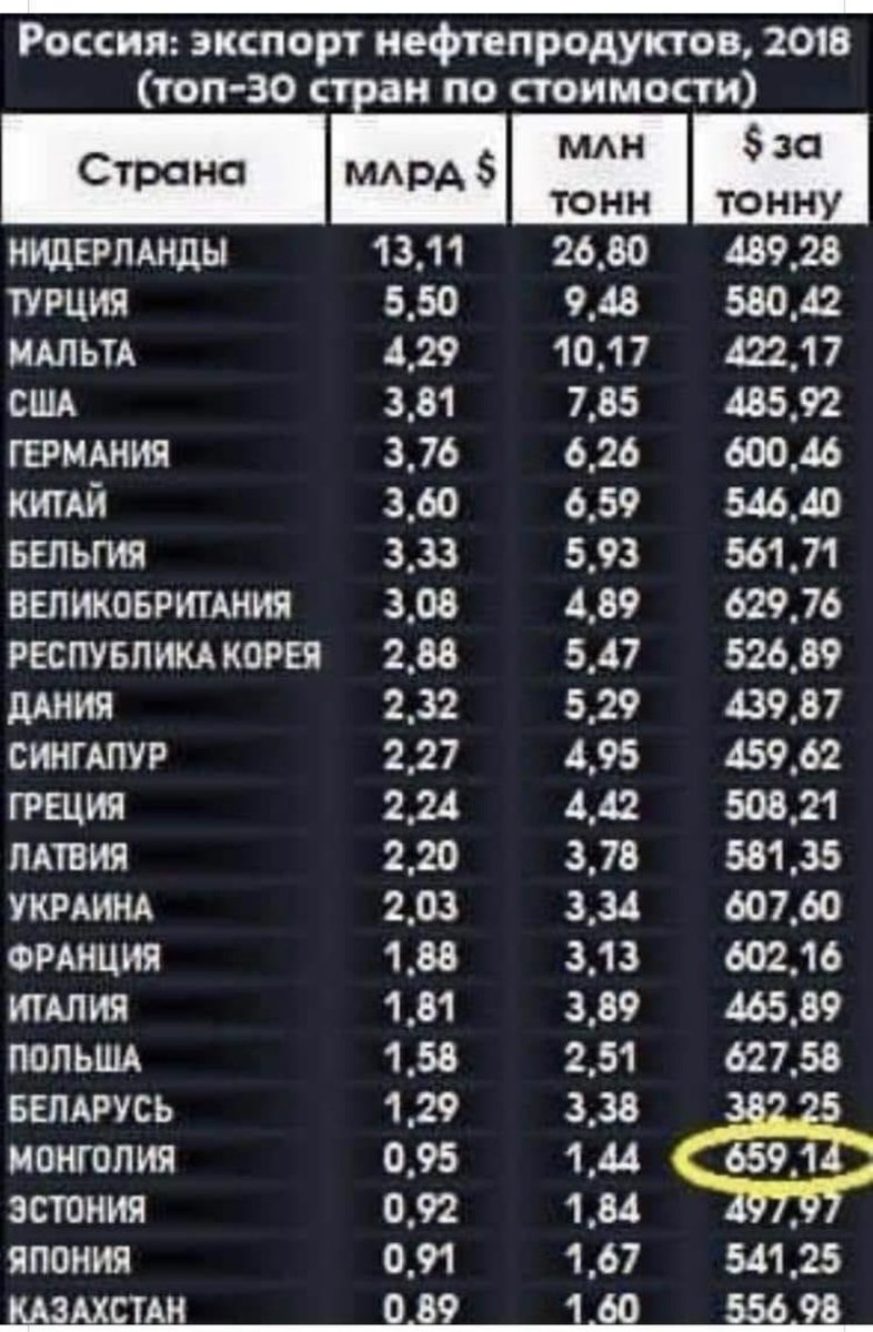 ОХУ яагаад МУ-ыг дандаа хорлодог юм вэ? Хамгийн үнэтэй нефтийг монголчууд л авч бна! <a href="/OyunerdeneMN/">Л.Оюун-Эрдэнэ</a>
