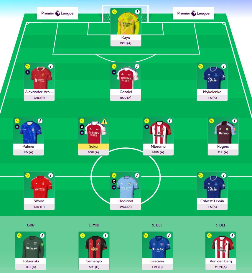 #БеднаТиЕФантазията        

Gameweek 8            

Transfer rolled.      

Captain: Haaland  

Overall points - 470 
Overall rank - 251,123