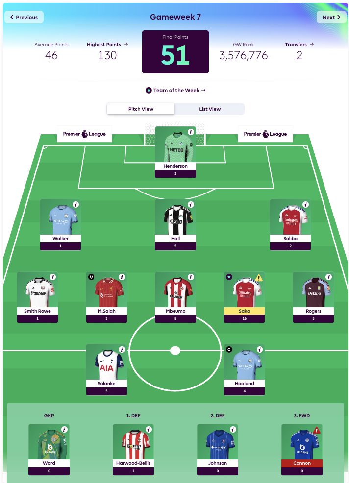 romaiswara's tweet photo. Result Gameweek 7⃣

🅿️ 51 Points
🌏 888,219 ⬆️ https://t.co/Qqz8hciiyA