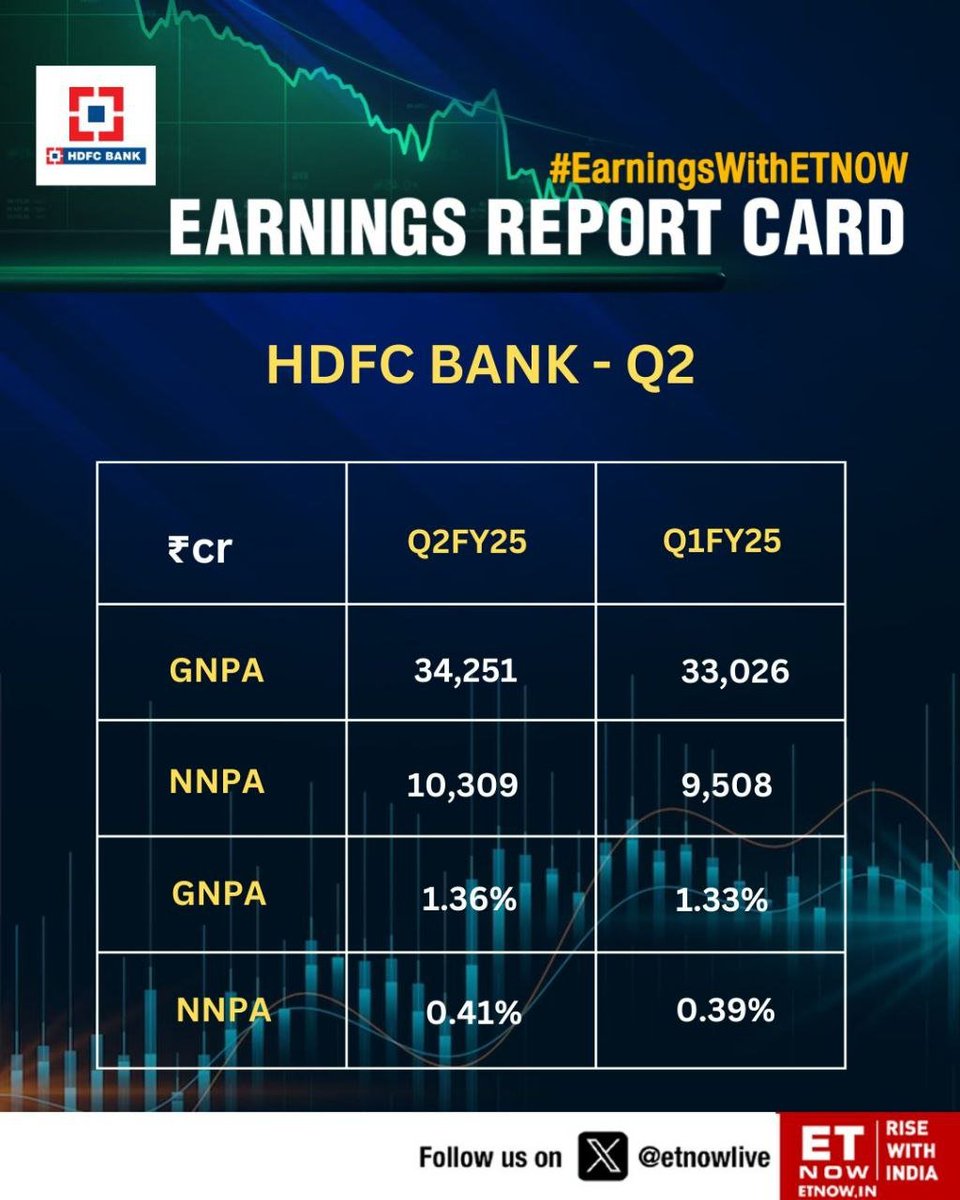 jay_b2427's tweet photo. #hdfcbank #hdfcresult
How do you read this result ? Good or Bad https://t.co/AqqERqEjw6