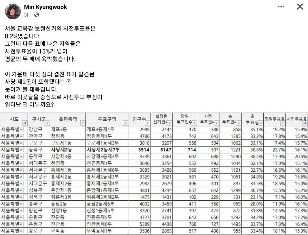 GAKKASURO's tweet image. Luke 7:32 They are like unto children sitting in the marketplace, and calling one to another, and saying, We have piped unto you, and ye have not danced; we have mourned to you, and ye have not wept.
.
#서울시교육감선거 #정근석 #조전혁 #윤호상