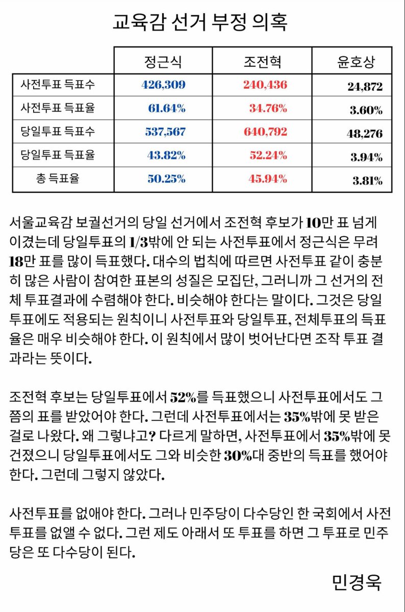 GAKKASURO's tweet image. Luke 7:32 They are like unto children sitting in the marketplace, and calling one to another, and saying, We have piped unto you, and ye have not danced; we have mourned to you, and ye have not wept.
.
#서울시교육감선거 #정근석 #조전혁 #윤호상
