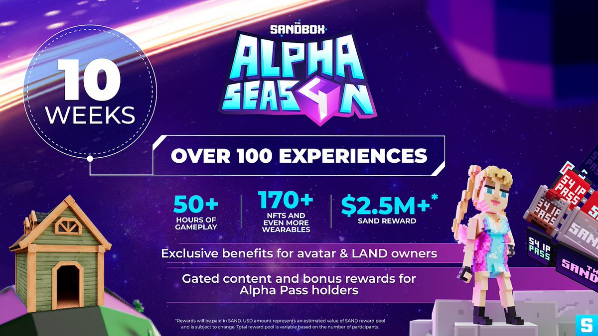 HaquaniInts's tweet image. The Sandbox Alpha 4: 10 weeks of metaverse magic started this month! 🌟 

$2.5M in $SAND tokens 💰 
50 new experiences 🎭 
Improved graphics 🖼️ 

Your favourite part? 

#TheSandbox #MetaverseFun