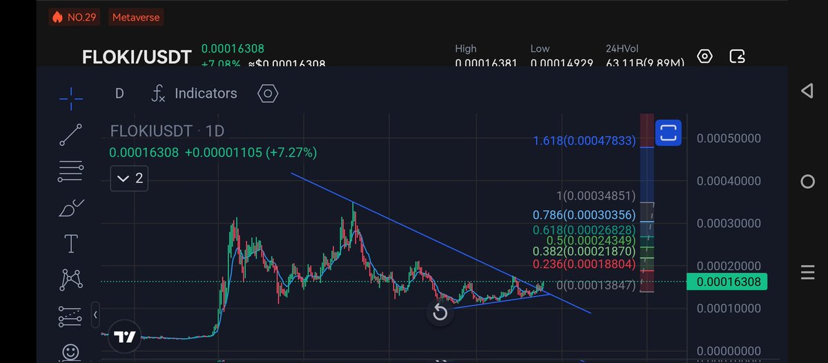 tiyocukripto's tweet photo. #Floki son durum destek direnç seviyeleri grafikte👭👬👫 #Bitcoin #Ethereum #Trump #nst #ninja #cryptokemal https://t.co/hi2YWC4BtW