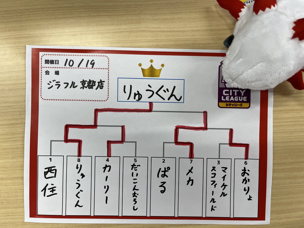 $りゅうぐん$ tweet media
