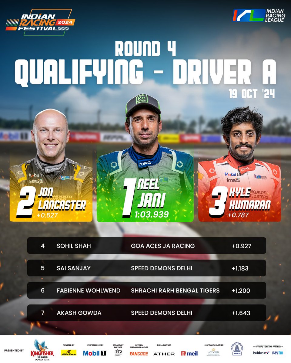 Irlofficial1's tweet photo. The grid is set! Who's heading into turn 1 in P1? 🏁⚡
#IndianRacingFestival #IndianRacingLeague #SpeedMeetsSpirit #MotorSports #KariMotorSpeedWay https://t.co/YN4617Ofe6
