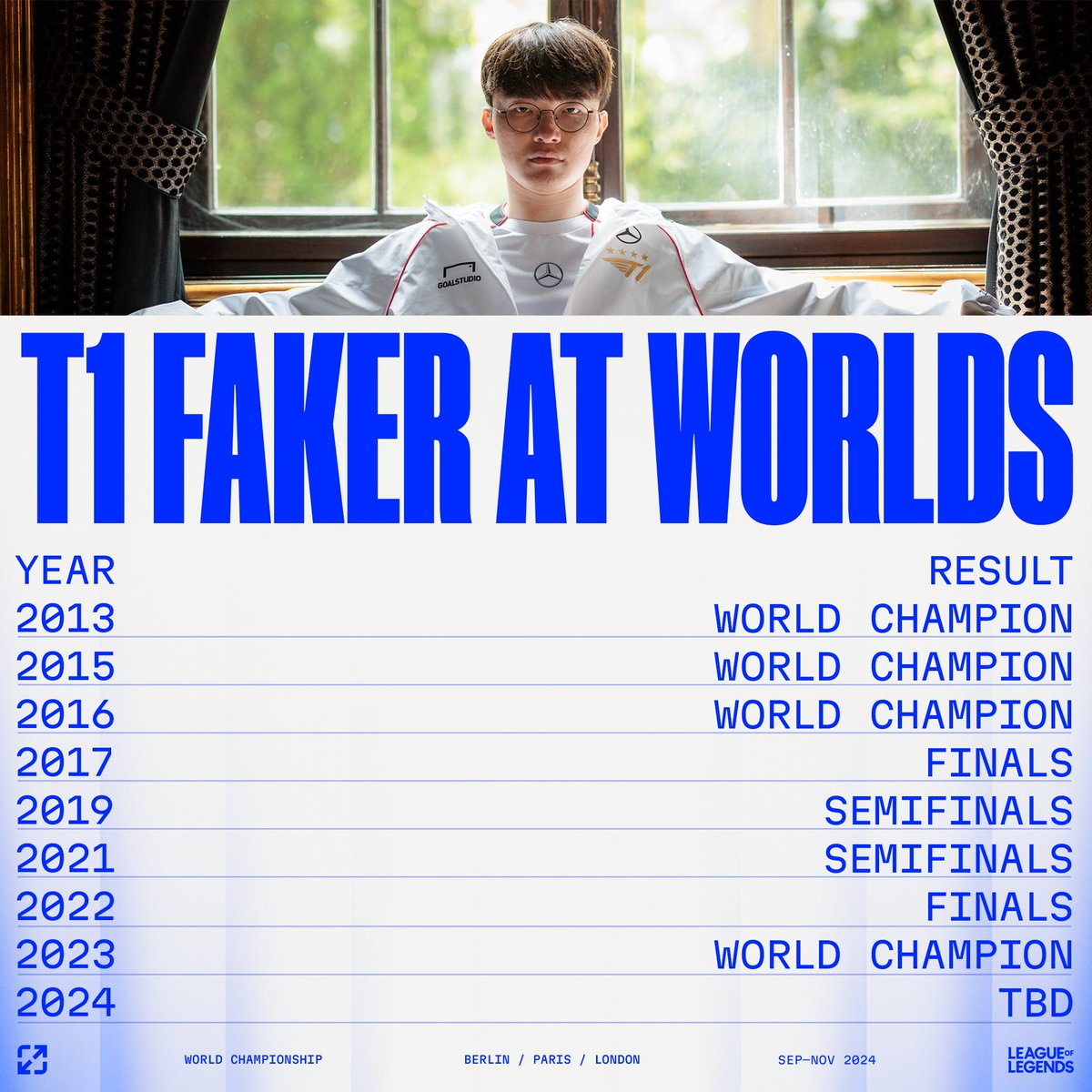 11 years of dominance. 🐐