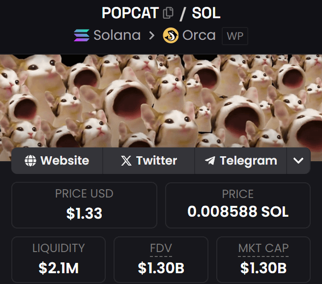 0xChainMind's tweet photo. I begged you to buy $POPCAT at $20M mc
I begged you to buy $POPCAT at $30M mc
I begged you to buy $POPCAT at even $90M mc

You still didn't listen... and now it's at $1.3B mc and 70x from my 1st call

I found the next 100x, I hope you will listen this time...

Will send it to a few who like, rt, and reply (must be following)