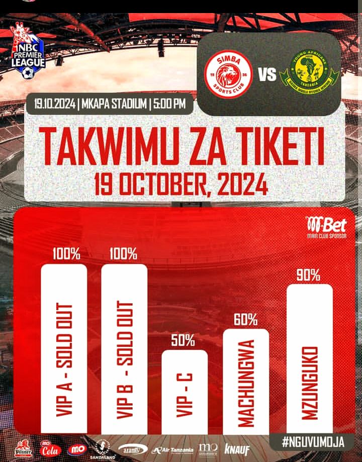 Mlisema mvua ikinyesha simba ndoana shindaga et sindio😂 huku kwetu mvua tu leo.😁👇