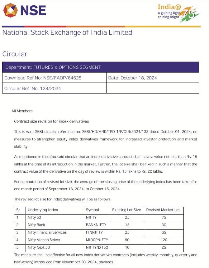 Niharika_Ninja's tweet photo. Will lot size have any impact on F&amp;O trading?

I think it's a little unfavorable for small option writers but at the same time extra rewarding for the remaining ones.

Survival of the fittest game is ON. https://t.co/UiKYYcD5hS