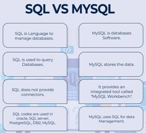 ProTek_'s tweet image. SQL vs MYSQL
#SQL #StructuredQueryLanguage #MYSQL #Database #ProgrammingLanguage #SoftwareDevelopment #DataManagement #StandardLanguage #RelationalDatabaseManagementSystem #RDBMS