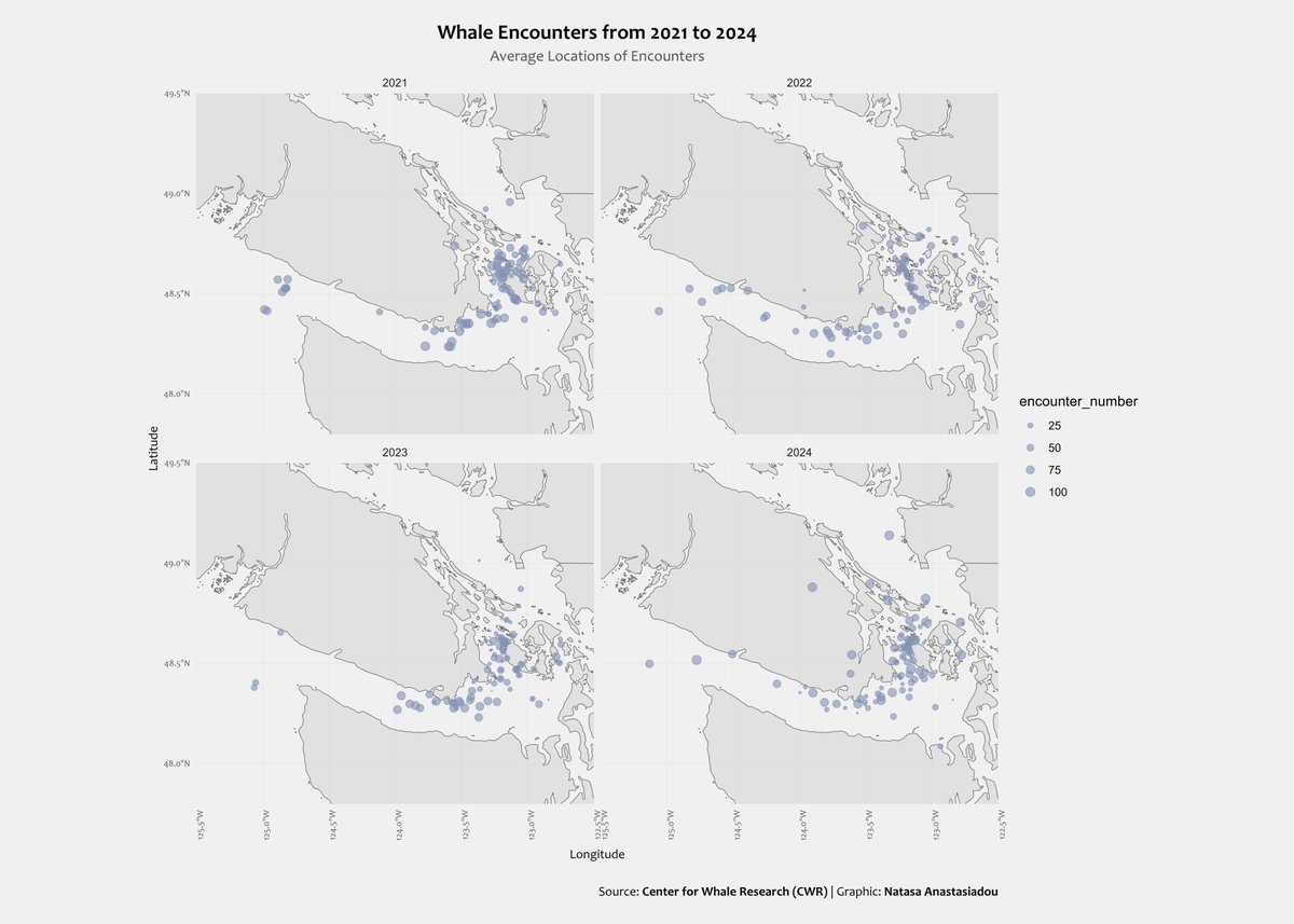 Here’s my contribution for this week's #TidyTuesday challenge on Southern Resident Killer Whale Encounters.

R: github.com/natanast/TidyT…

#dataviz #rstats