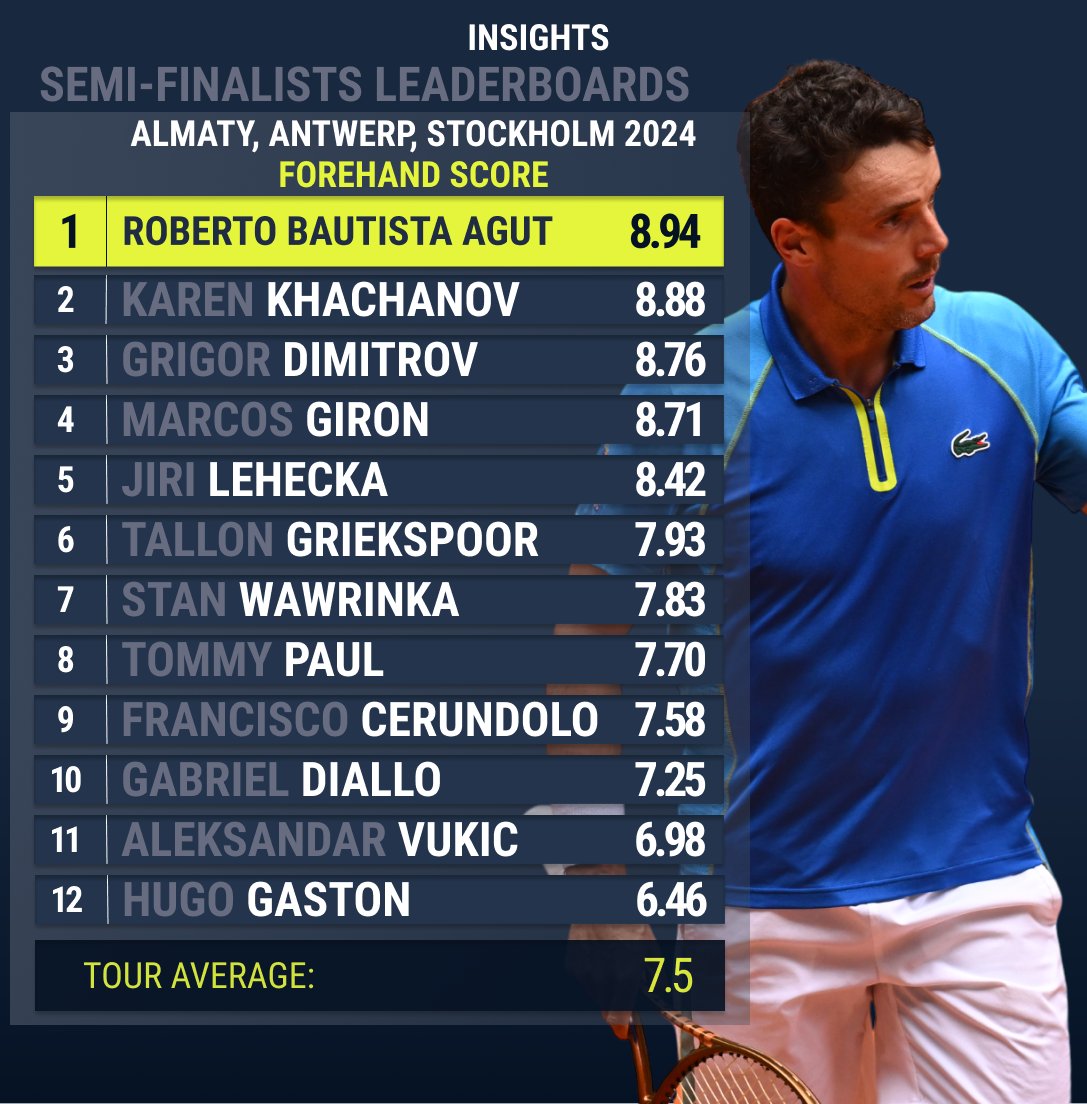 Tennis Insights tweet media