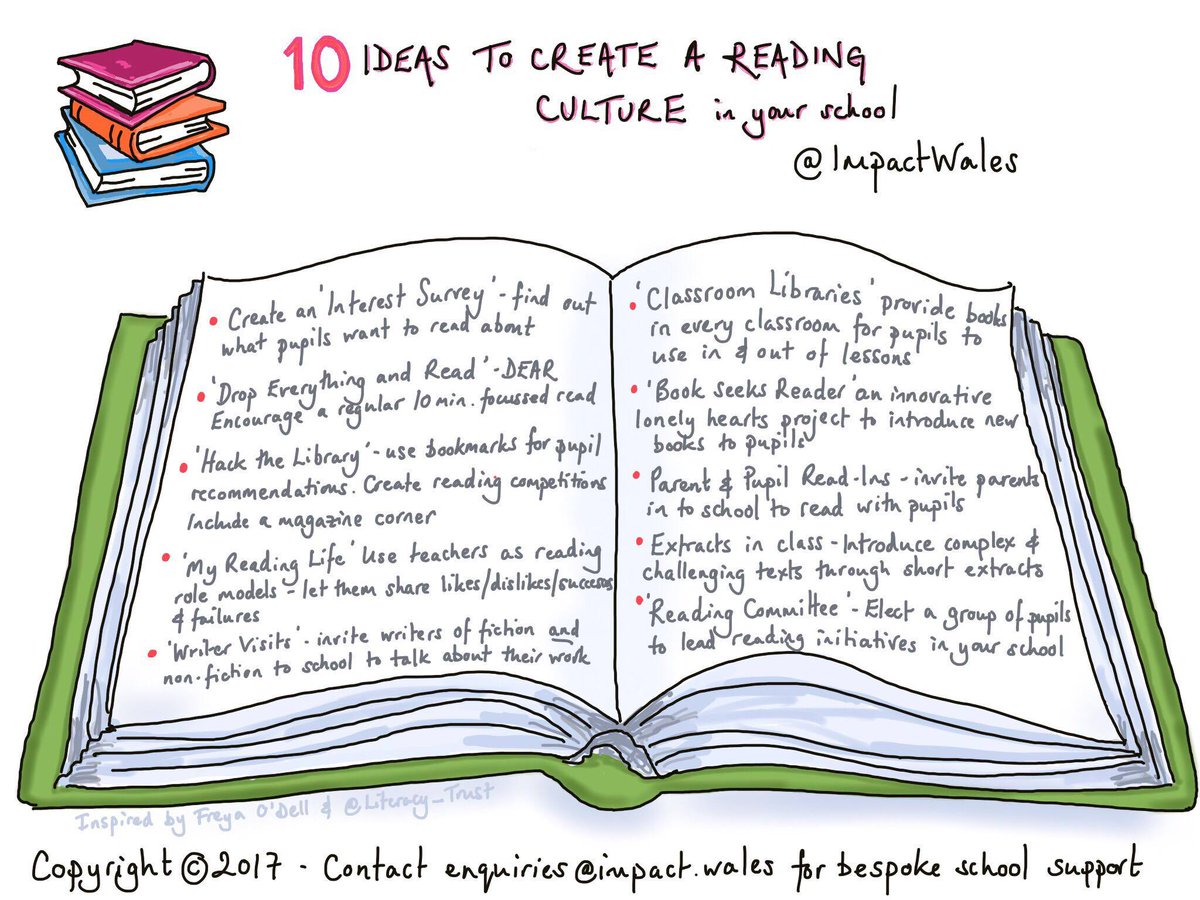 ImpactWales's tweet image. 10 ideas to create a reading culture in your school.

Follow us to access our professional learning resources and support for teachers.

📲029 2167 9140
📧enquiries@impact.wales
💻impact.wales